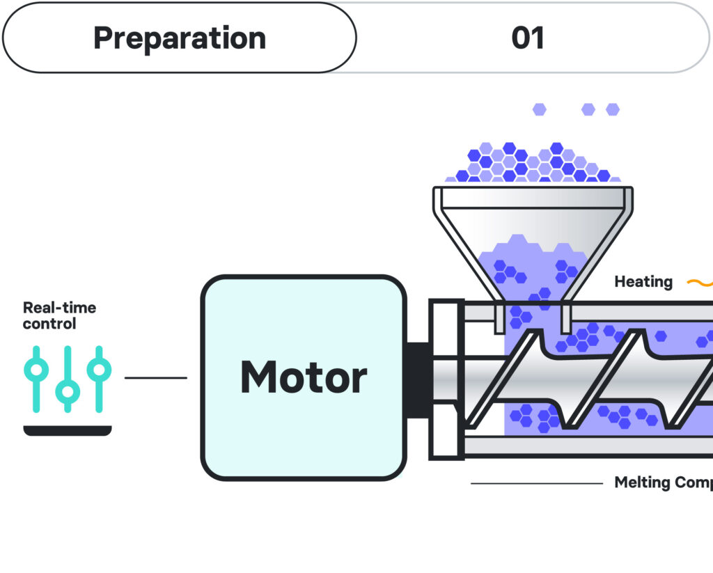 Hot Melt Extrusion (HME) has emerged as a popular technique in ...